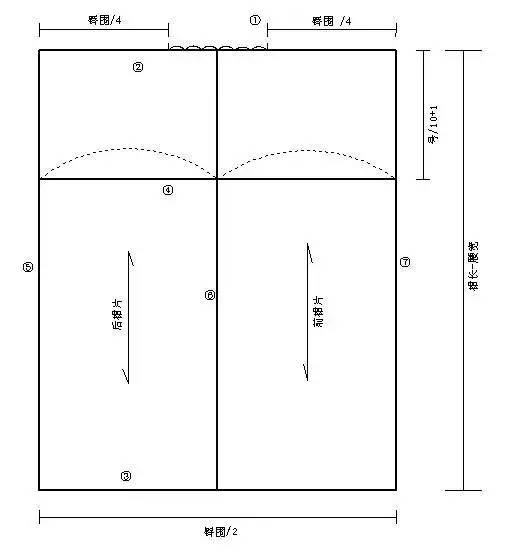 版必备的四点制图要领与说明ag旗舰厅网站入口裙子制(图2)